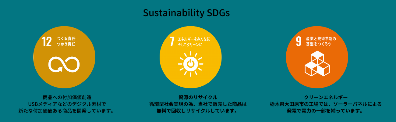 SDGsに関するイメージ